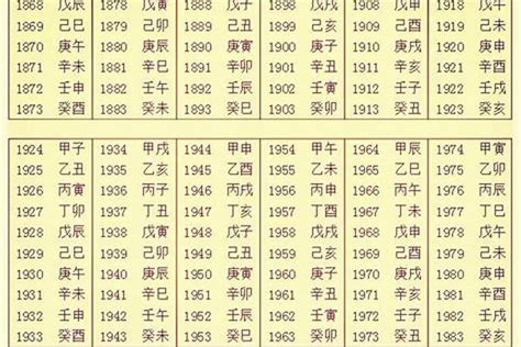 生辰八字查询|生辰八字五行查询